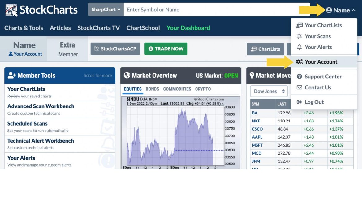 Calling All StockCharts Members: Make Sure To Check This One Thing in Your Account