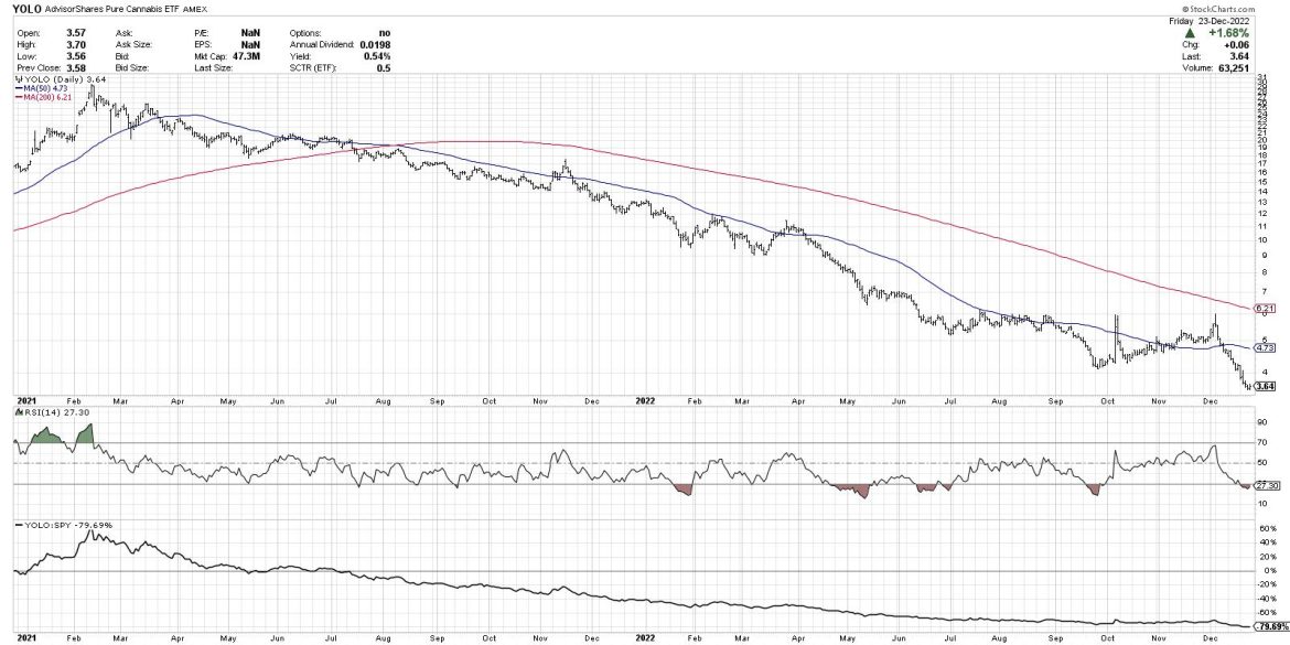 My Worst Call of the Year