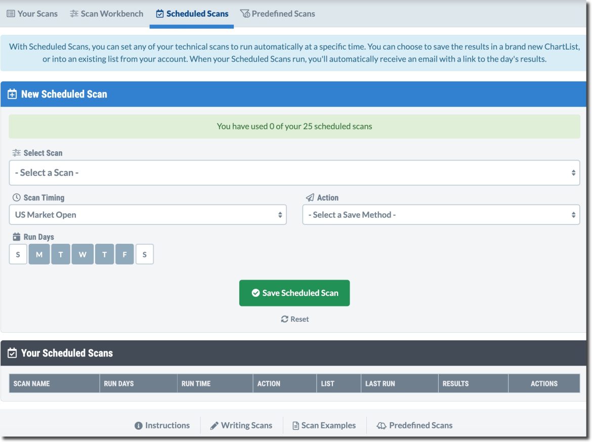 Change Is Good: What’s Shaking at StockCharts?