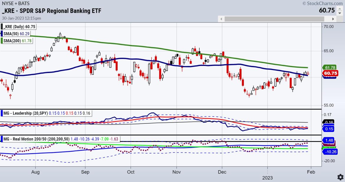What are the Equity Market’s Warning Signs?