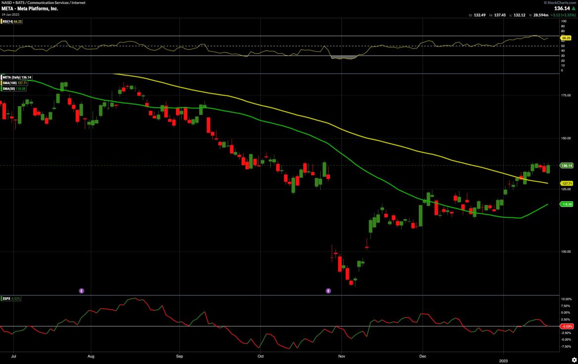 This Stock Is Trending Higher: Why You Should Watch It