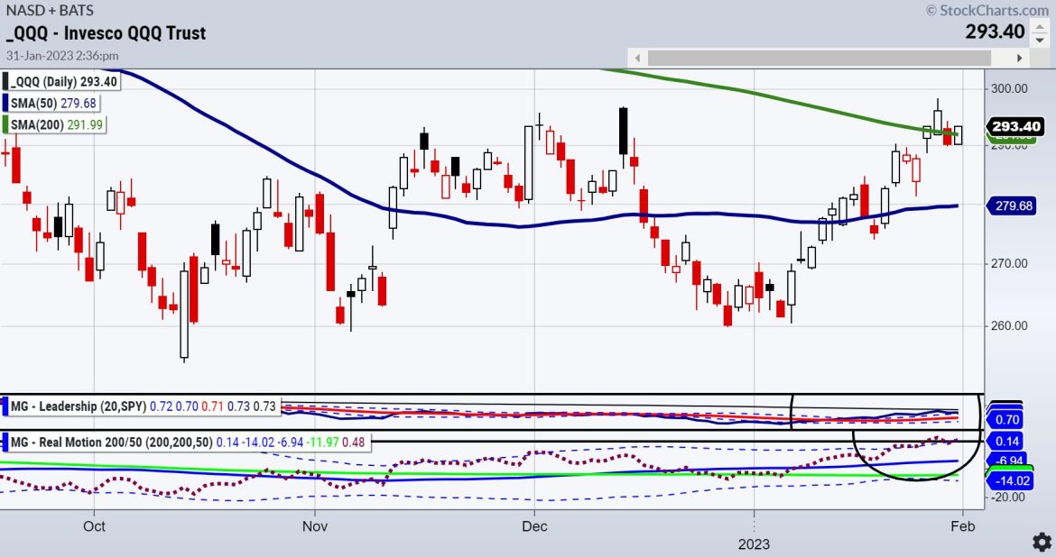 What are the Equity Market’s Positive Signs?