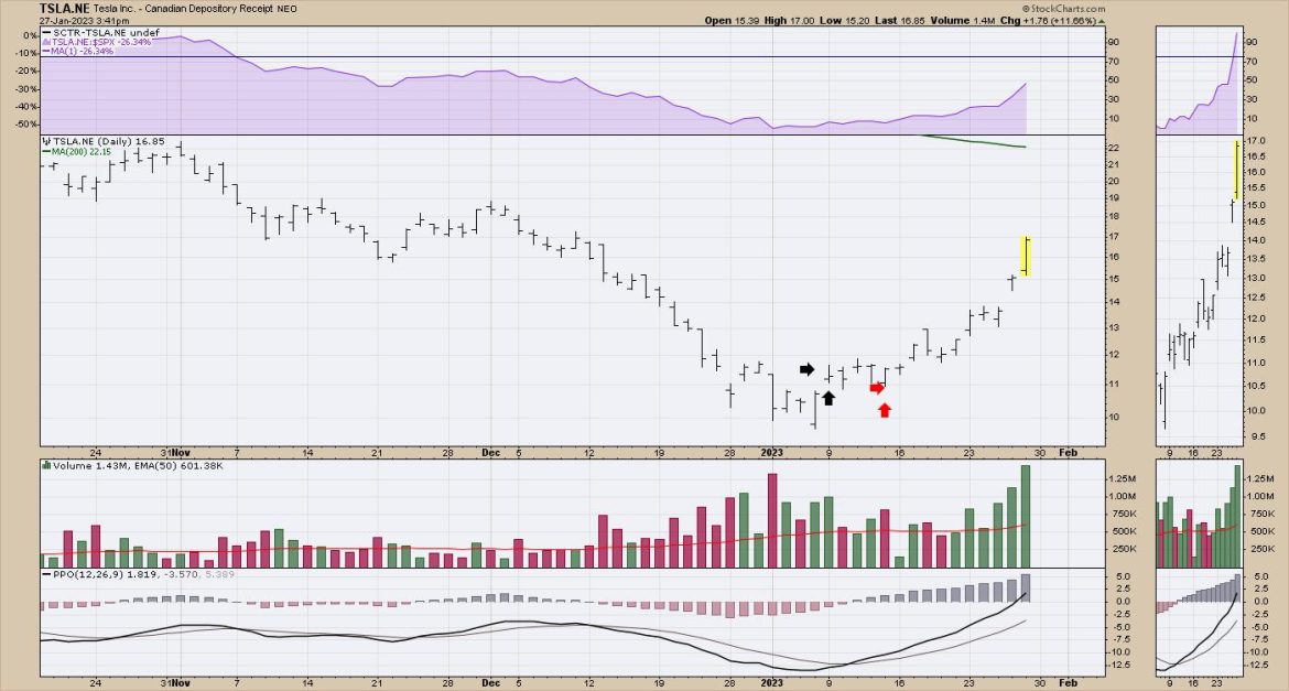 Always Be Learning: Exiting Too Soon On A Losing Position