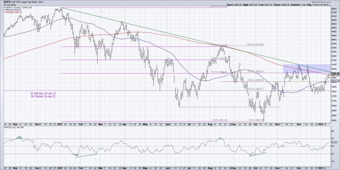 The Four Scenarios for the S&P 500
