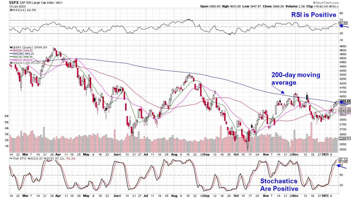 Stocks In This Area Are Running, And Many Are Poised To Go The Distance