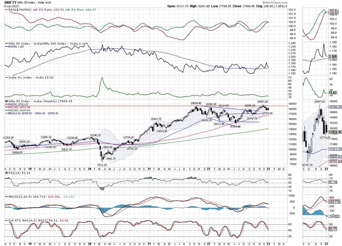 Week Ahead: Positive Start To Nifty Expected; Muted Dollar Index May Benefit These Sectors