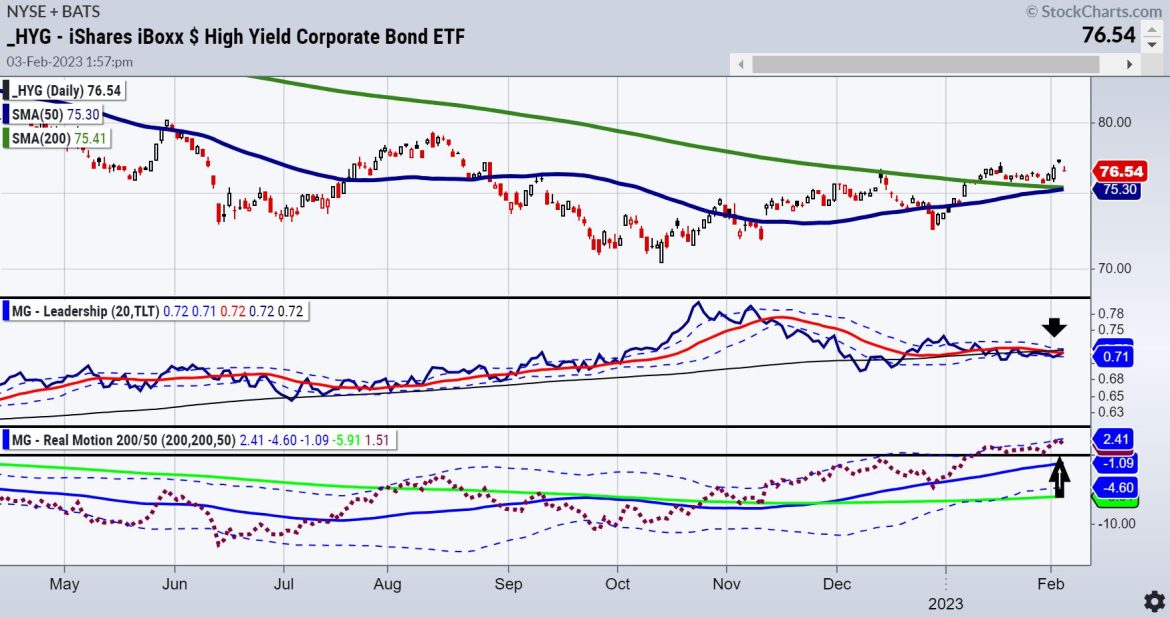 Stock Market Stuck with a Plethora of Mixed Signals