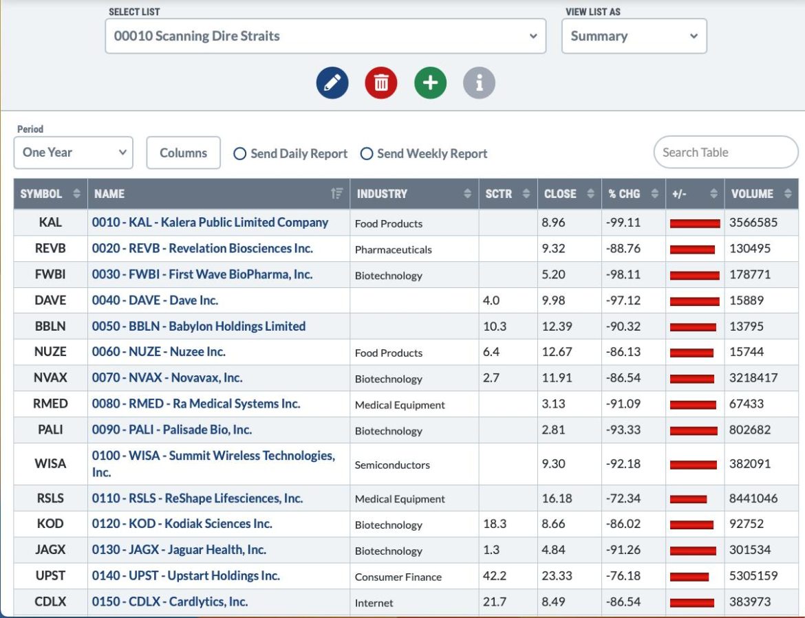 Inspire Soaring Profits: A Unique View For Success