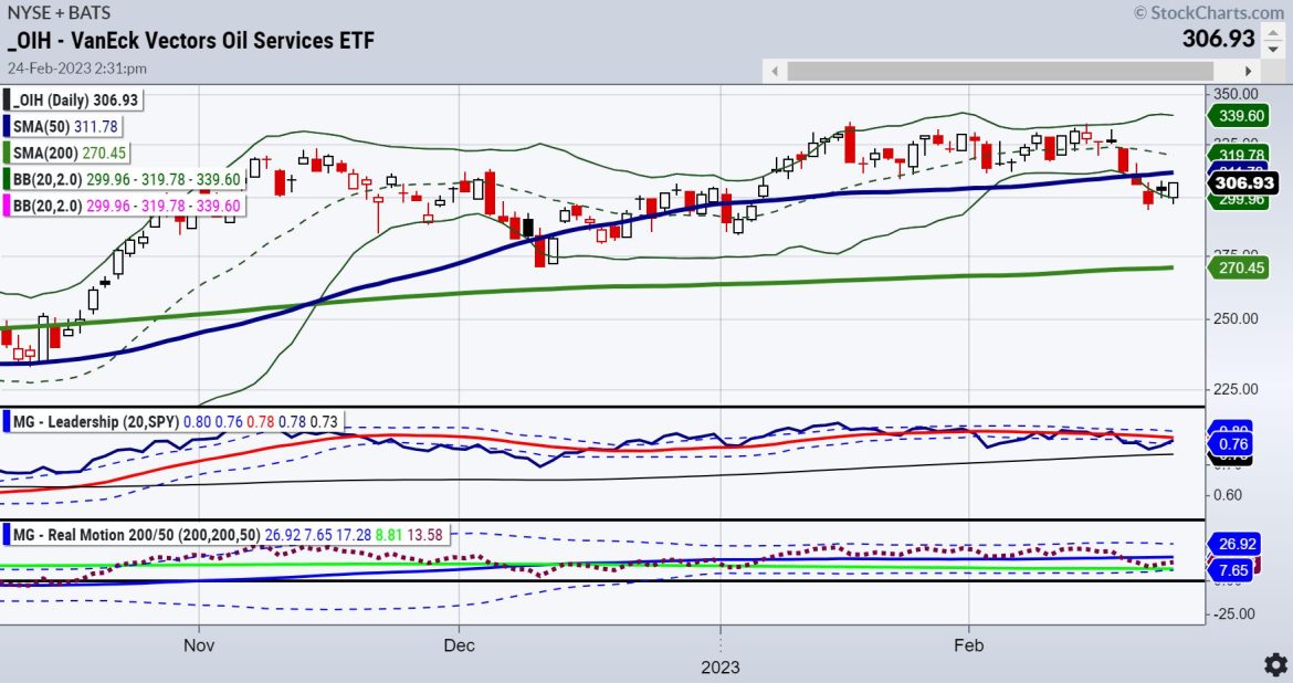 Oil, Energy, and Related Stocks of Interest