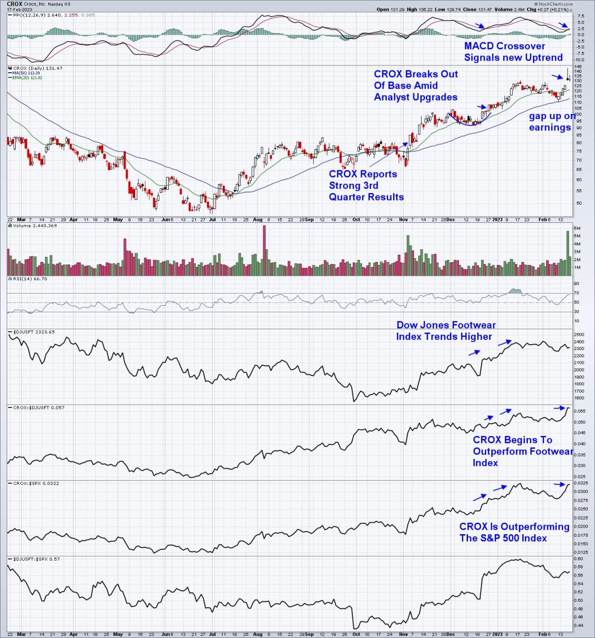 Here’s How to Build Your Watch List for the End of Q4 Earnings