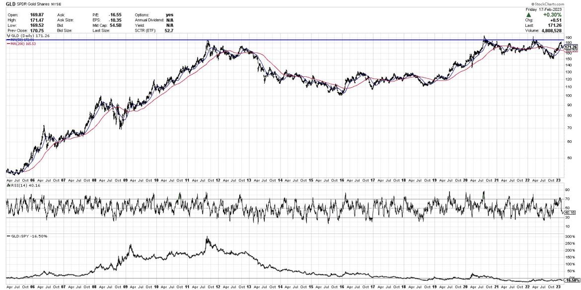 The Bullish Case for Gold