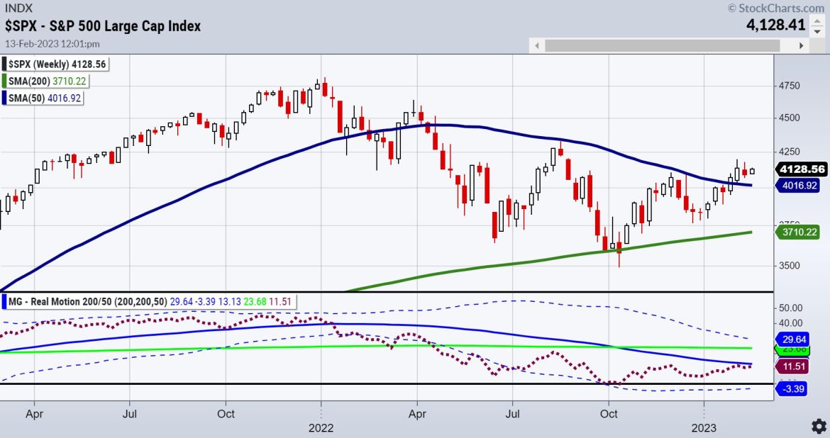 Economic Modern Family: More to Prove to Traders