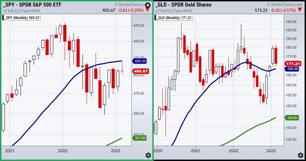 Comparing Gold to the S&P 500