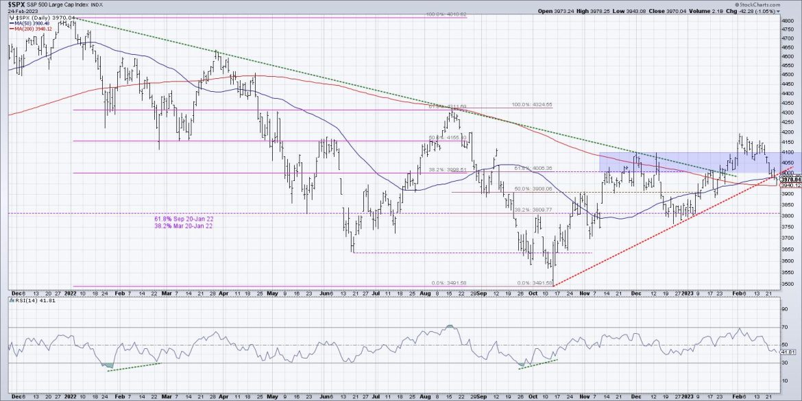Nothing Good Happens Below the 200-Day