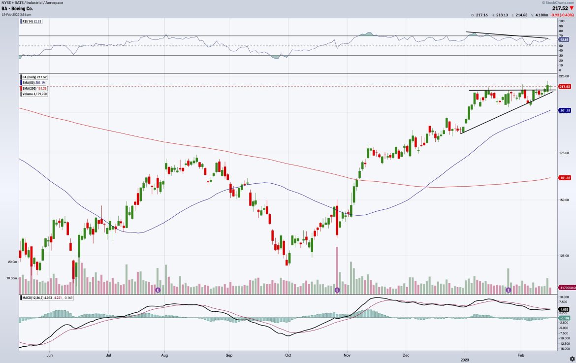 Boeing: Taking Flight Amid Cloudy Conditions