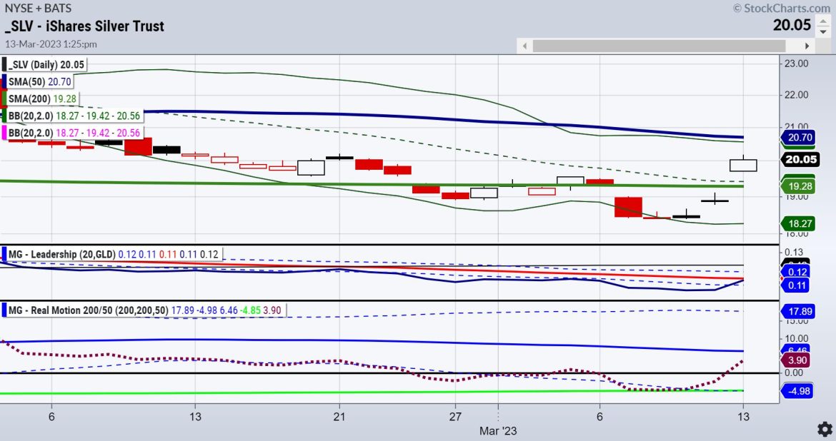 Get Ready for the Consumer Price Index!