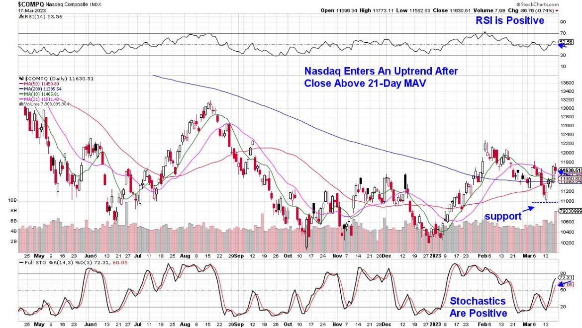 Here’s What the Markets are Telling Us – And It’s Not All Bad