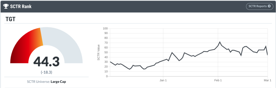 Target: Poised for an Explosive Breakout?