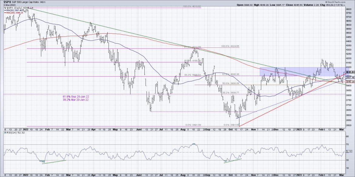 The Road to SPX 5000