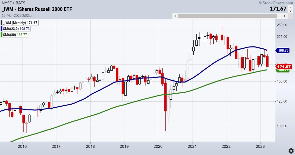 Small Caps and Semis — Their 2- and 7-Year Business Cycles