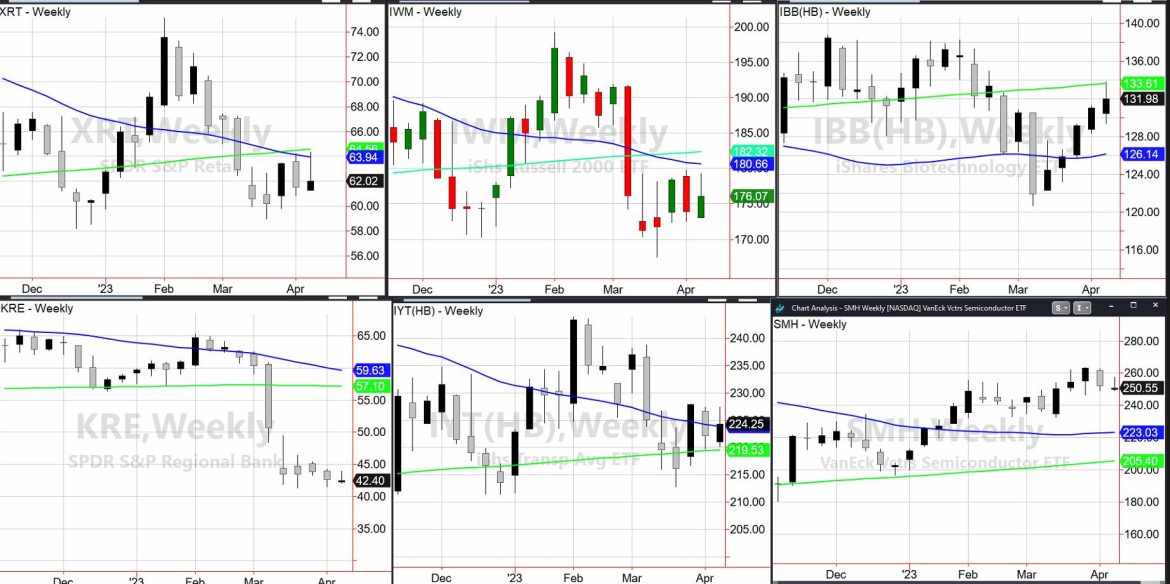 The Economic Modern Family & the MOST IMPORTANT Data Ever