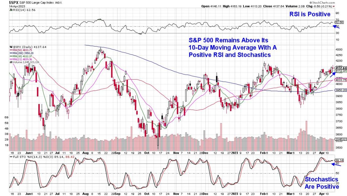 Brand Name Breakouts Amid a Mixed Market