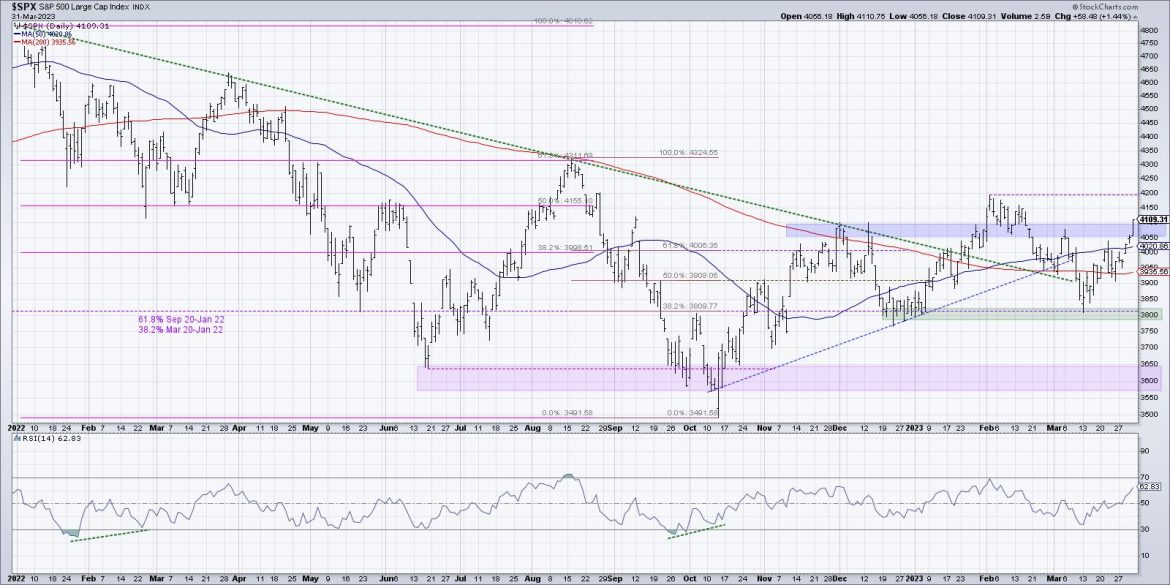 Three ETFs Showing Renewed Strength