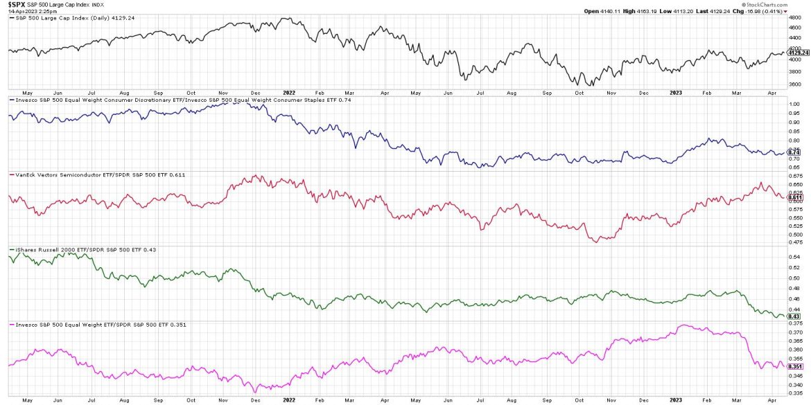 Why Market Conditions Are Not Yet Bullish
