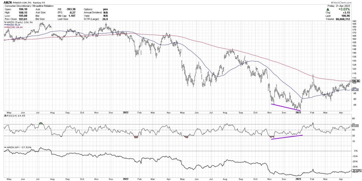 Three Charts Suggest Pullback Imminent