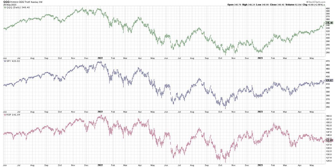 The Downside to This Up Market