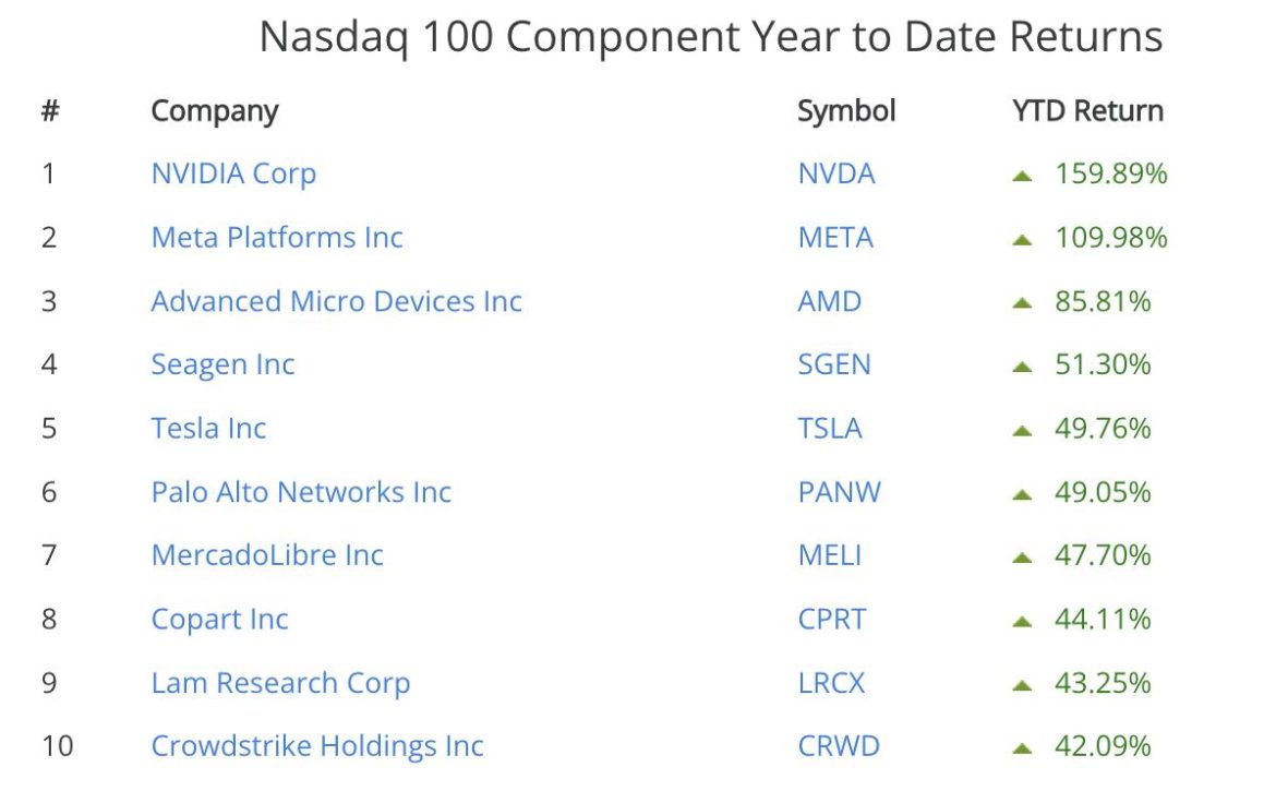 Here’s a Fresh Look at the Markets Using a Longer-Term Lens