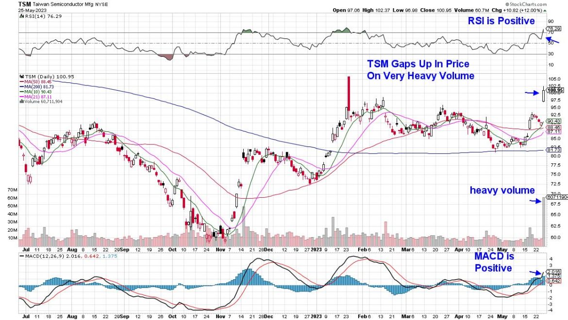Top AI Add On Plays After Nvidia’s Strong Earnings Report