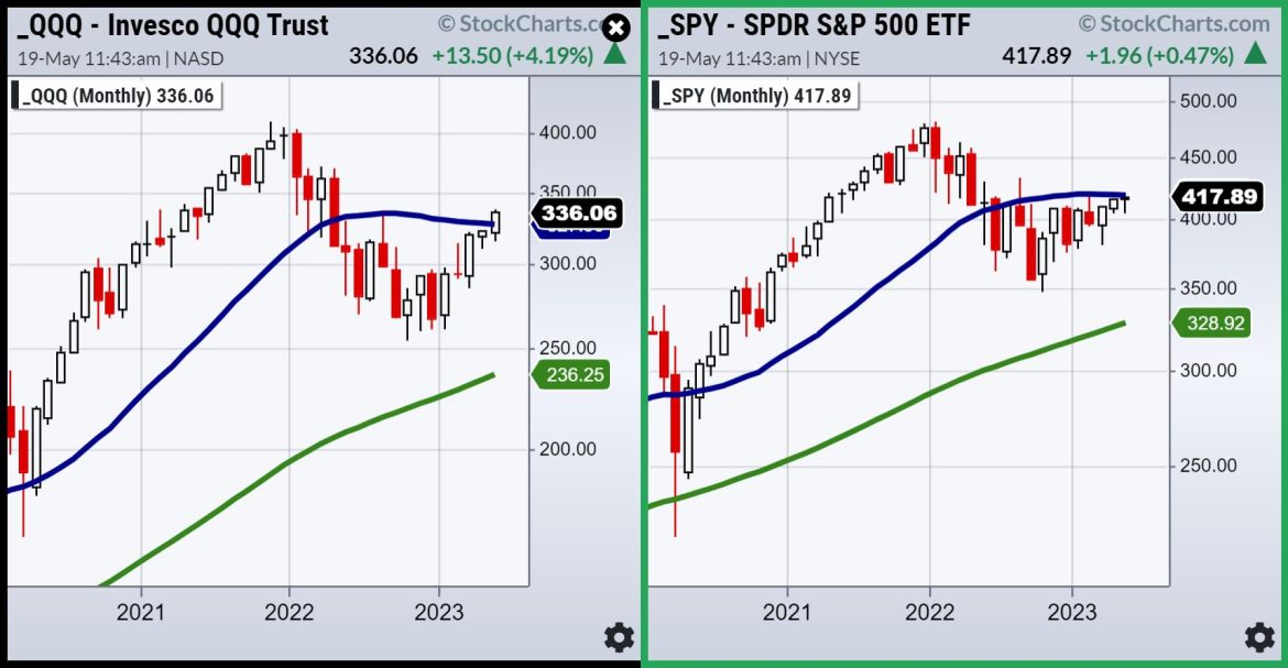 The Yin and the Yang of the Stock Market