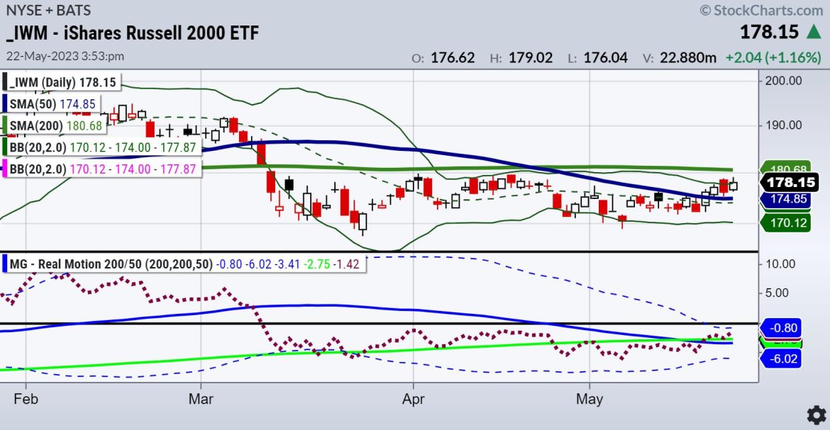Battle of the Elders: Grandpa Russell 2000 v. Granny Retail