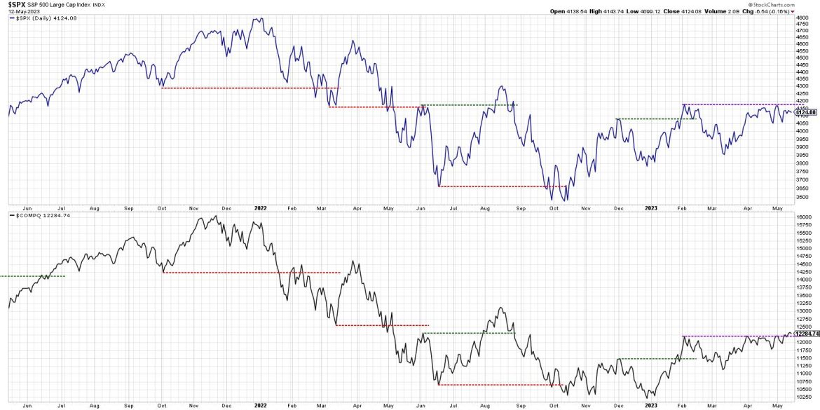 Ending The Sloppy Choppy Phase