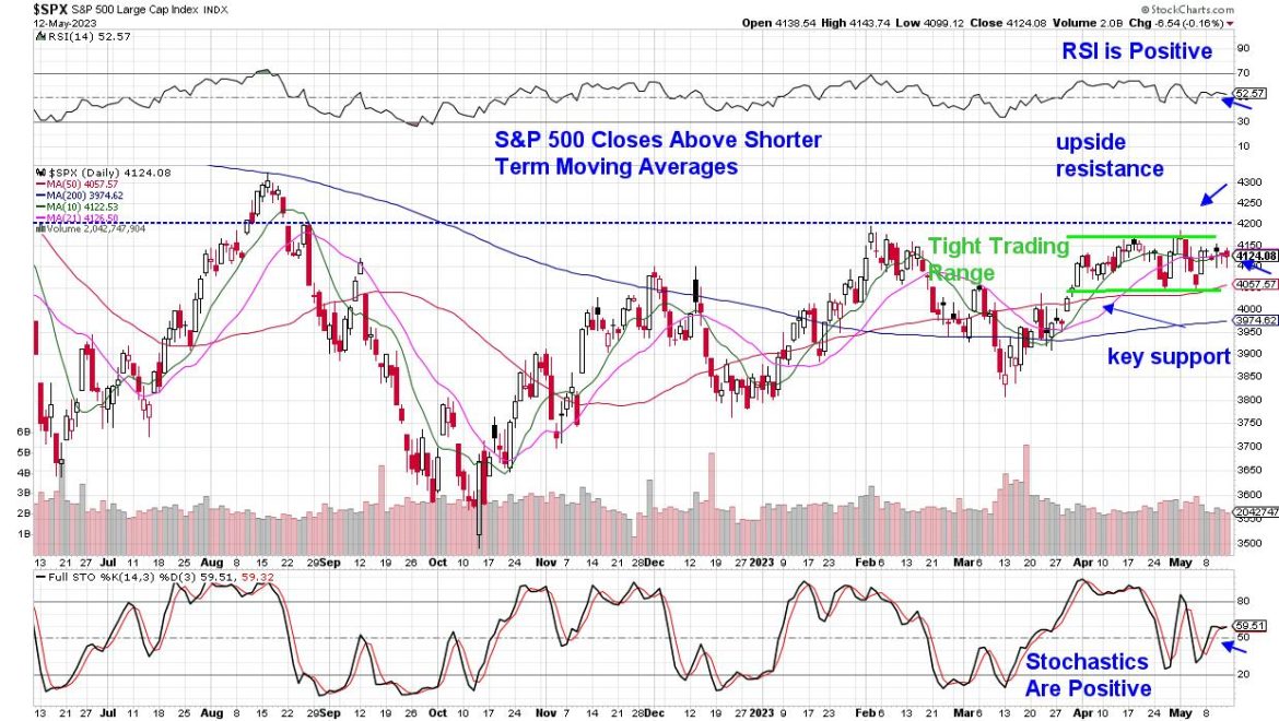 High-Yield Opportunities for an Uncertain Market