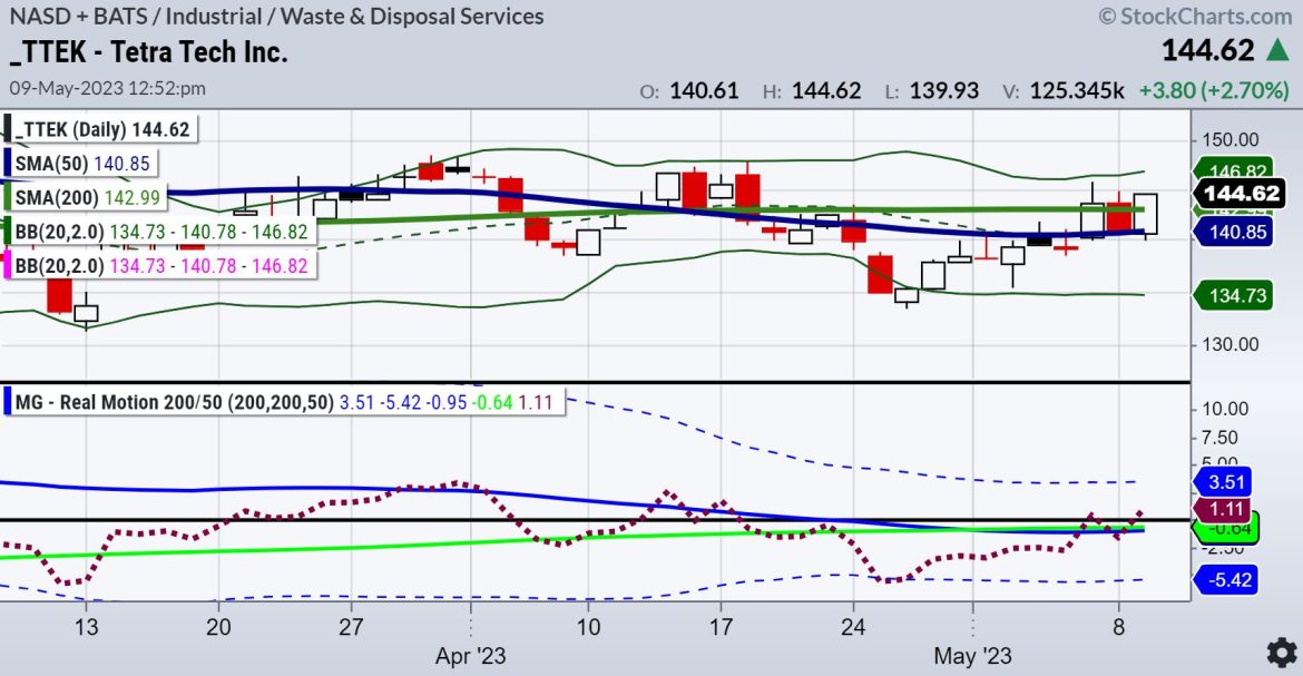 Stock Picks from the 2023 Market Outlook