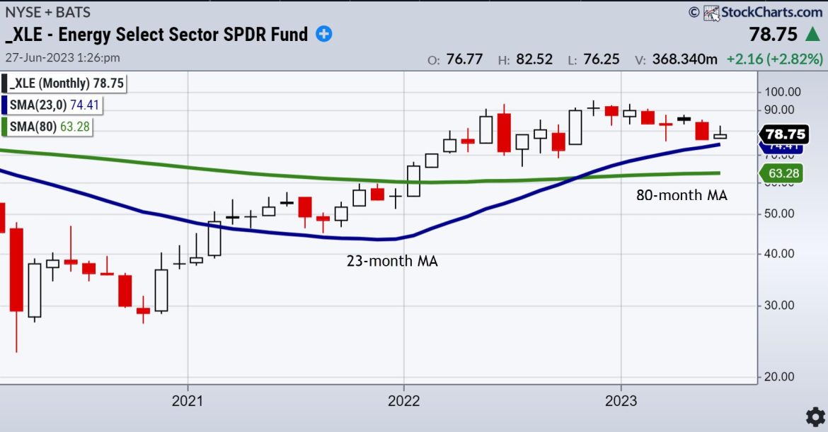 What a Healthy Correction in Energy Looks Like