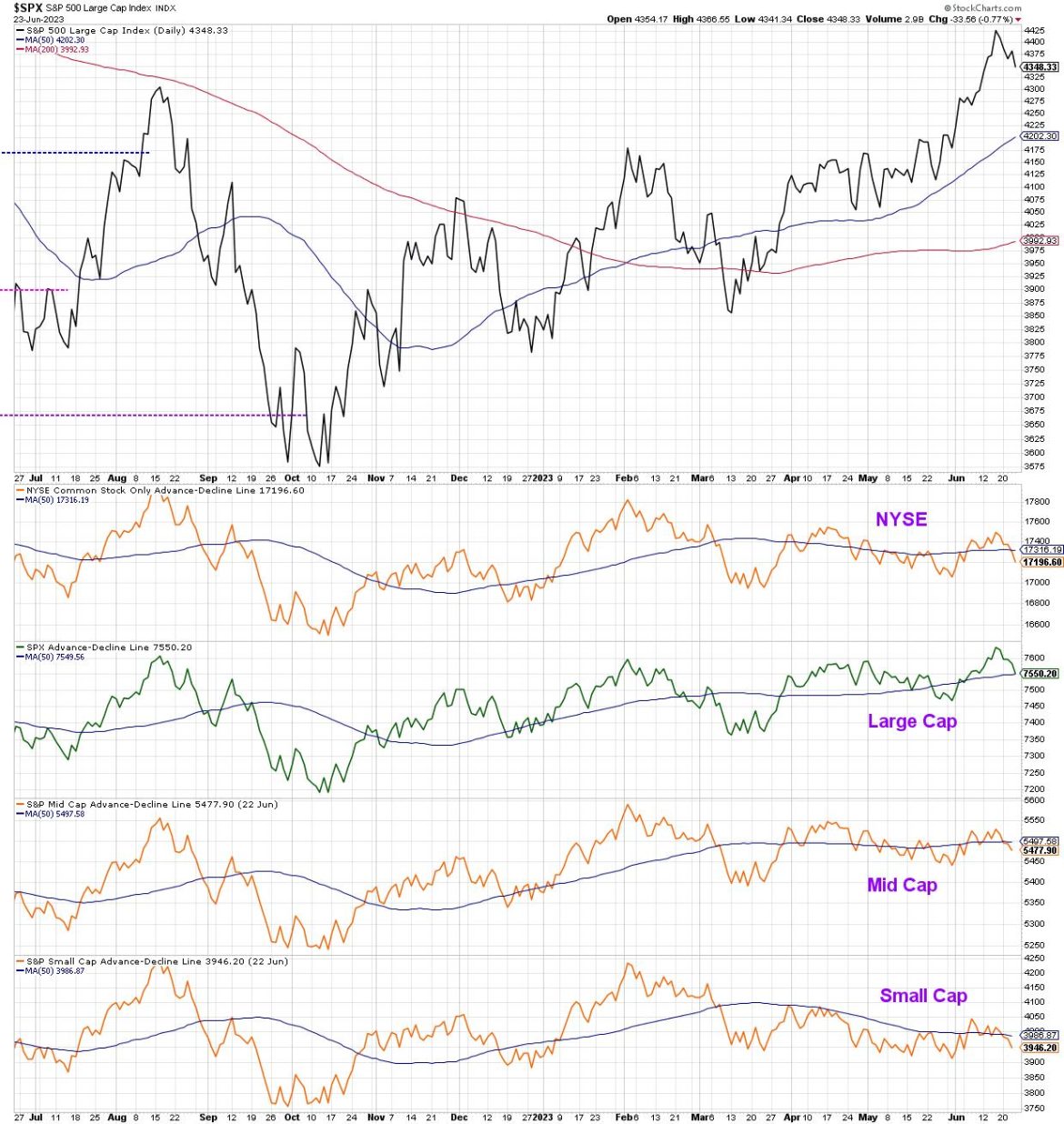 Downside Targets For S&P 500 Pullback