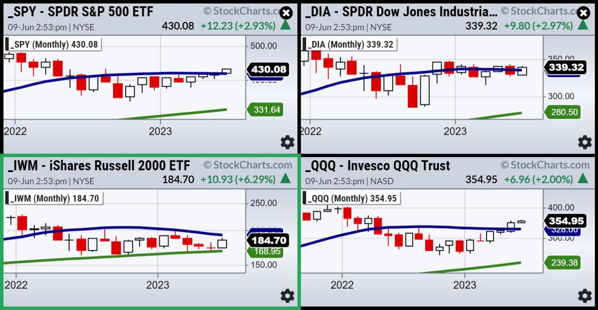 Major Investing Themes Upcoming