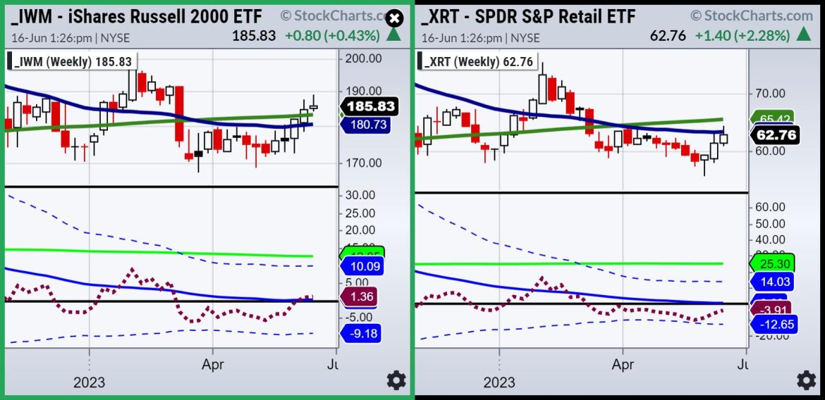 Economic Modern Family — Let’s Get Technical!