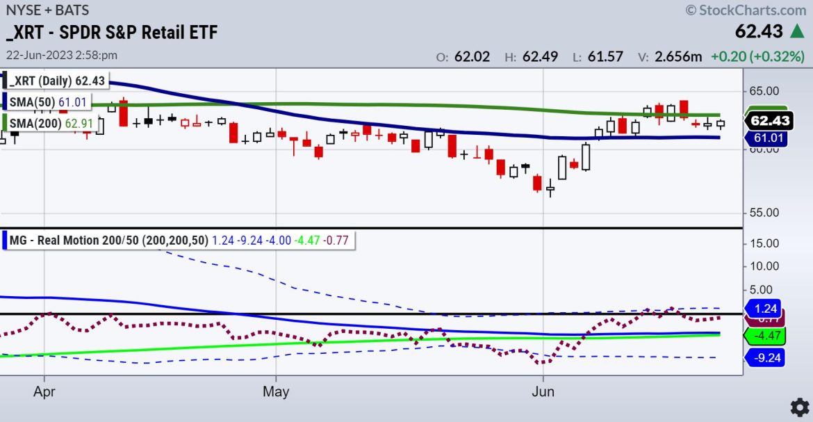 Granny Retail a Big Barometer: Video Analysis