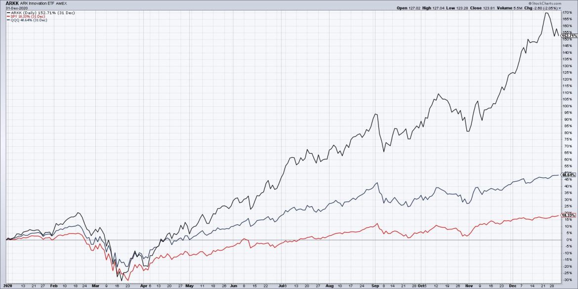 Absolutely Everything Goes Up