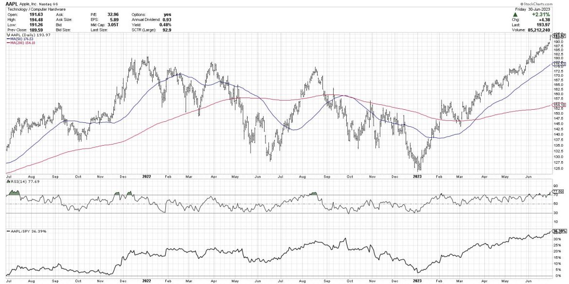 What’s Next for QQQ: Super Bullish to Super Bearish