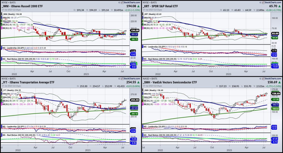 Economic Modern Family Reset in July — Blueprint