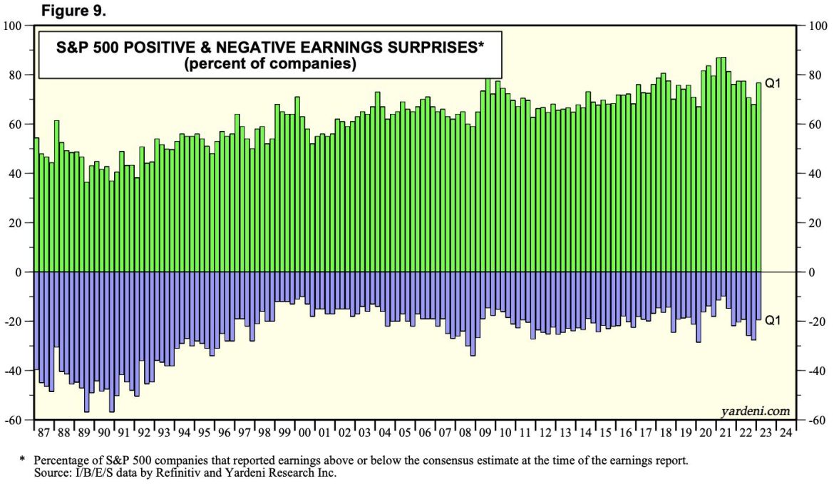 Manipulation Around Earnings Season Is Insane!