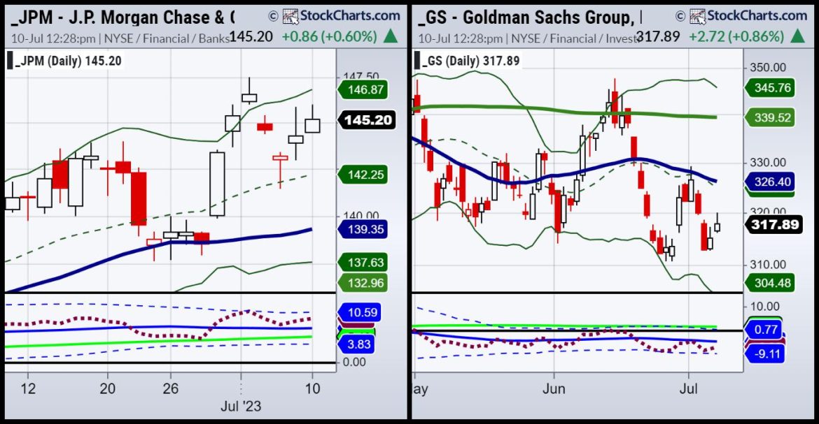 Bank Earnings: JP Morgan vs. Goldman Sachs
