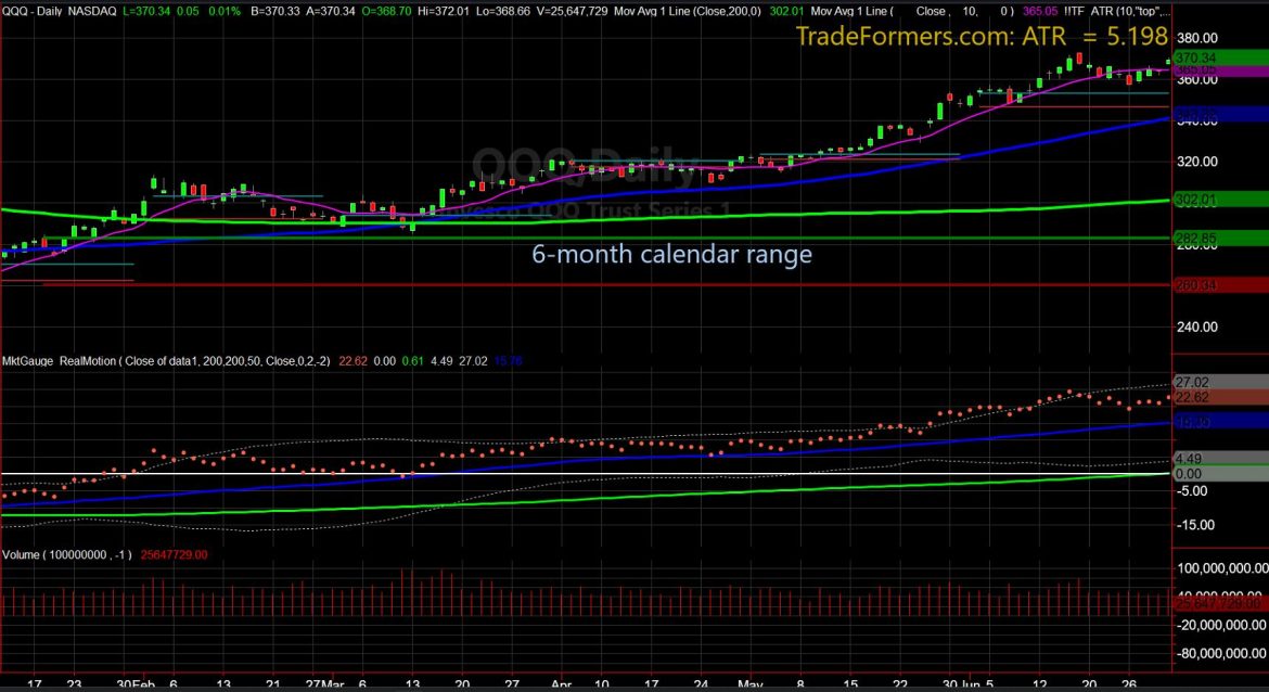 Sell in July and Go Away? Calendar Range Reset