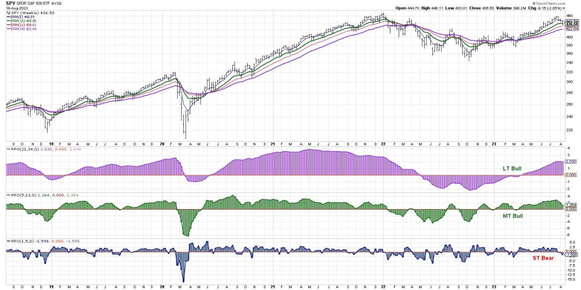 Are You Ready for a Huge Selloff?