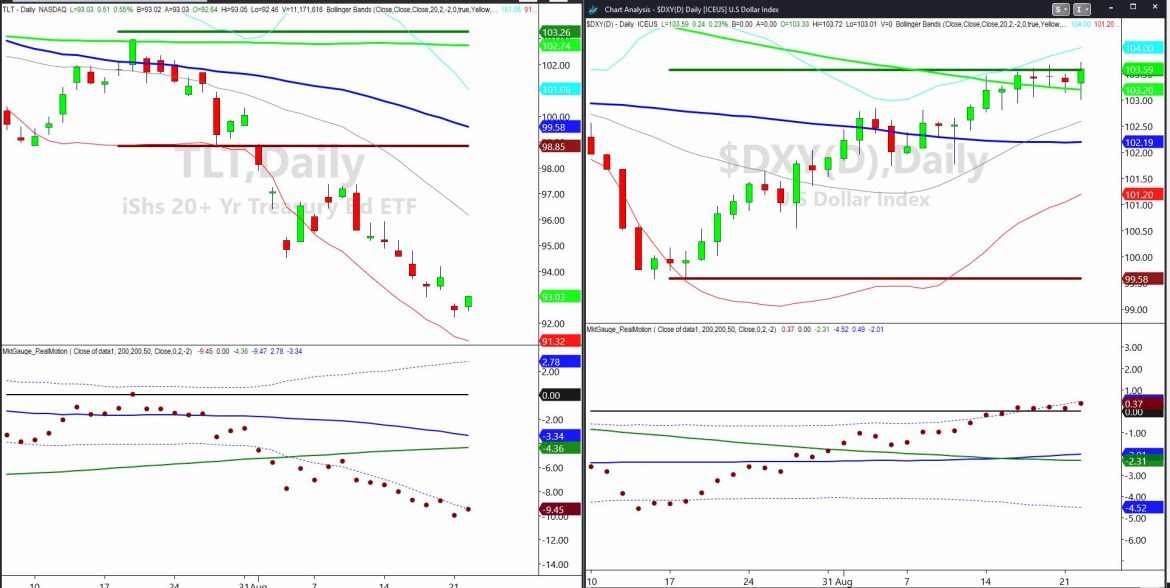 The US Dollar and Long Bonds Doing the Dosey Doe